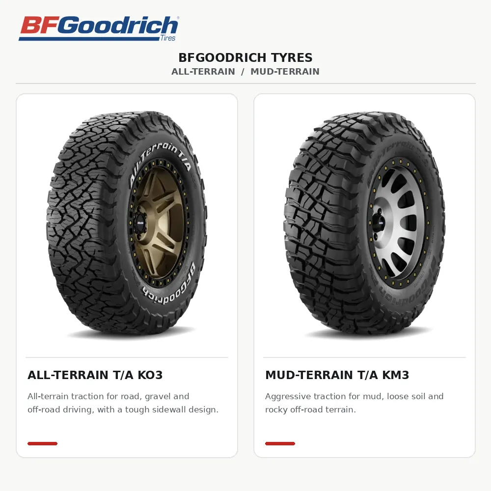 BFGoodrich 4×4 Tyres – All-Terrain T/A KO3 or Mud-Terrain T/A KM3 – Each