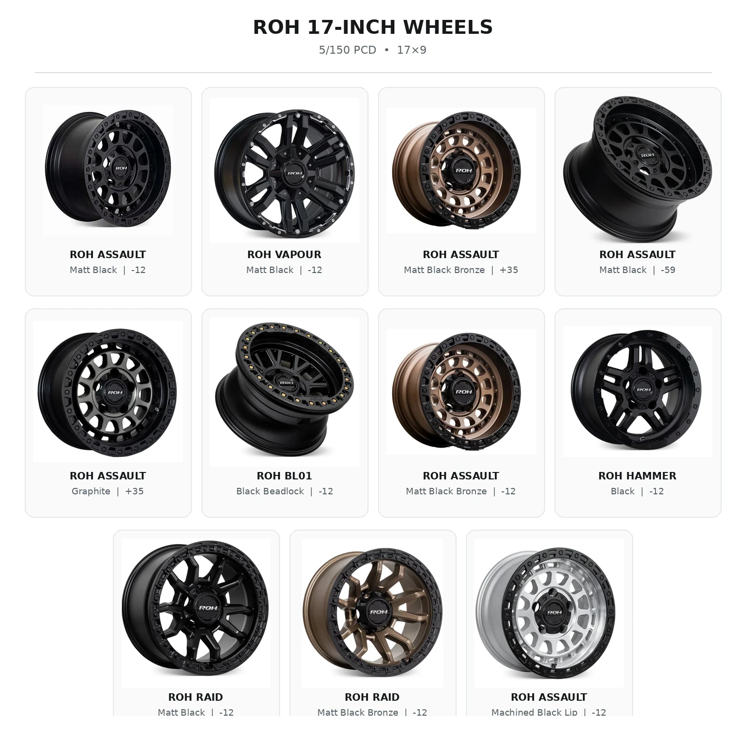 ROH 4×4 17″ Wheels – 5/150 PCD